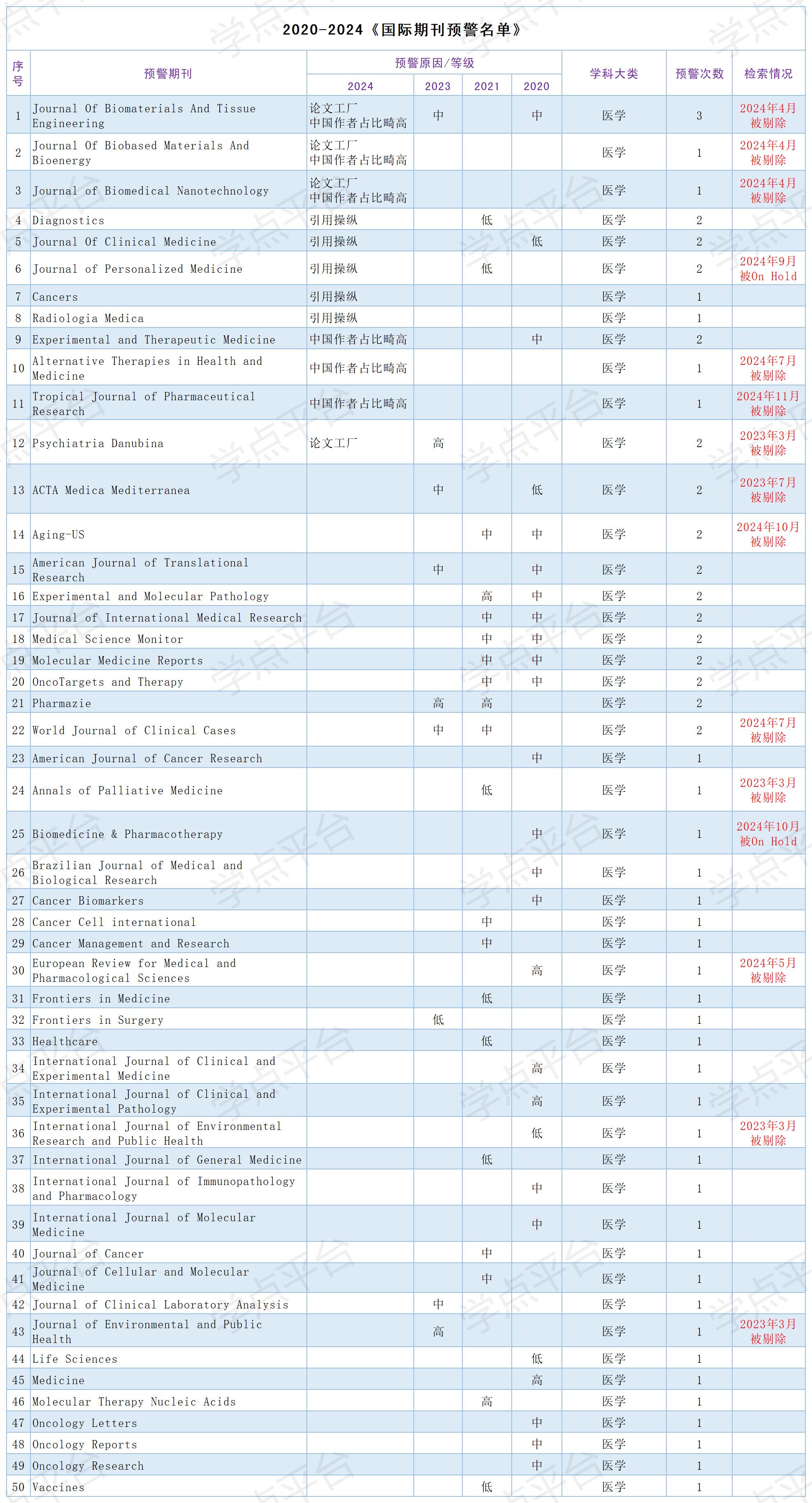 得辅学术 文章配图