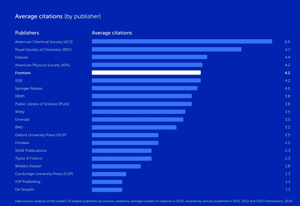得辅学术 文章配图