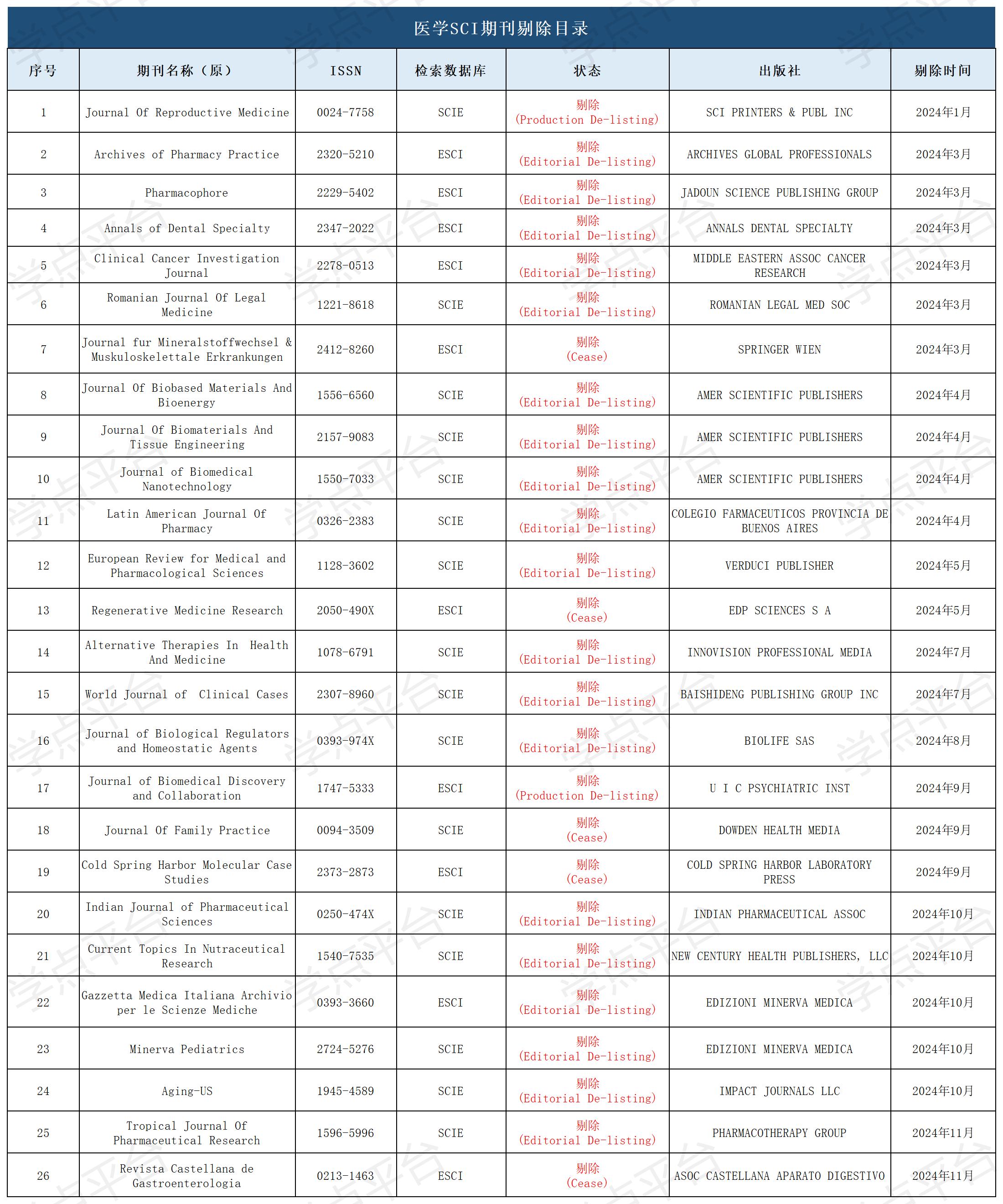 得辅学术 文章配图