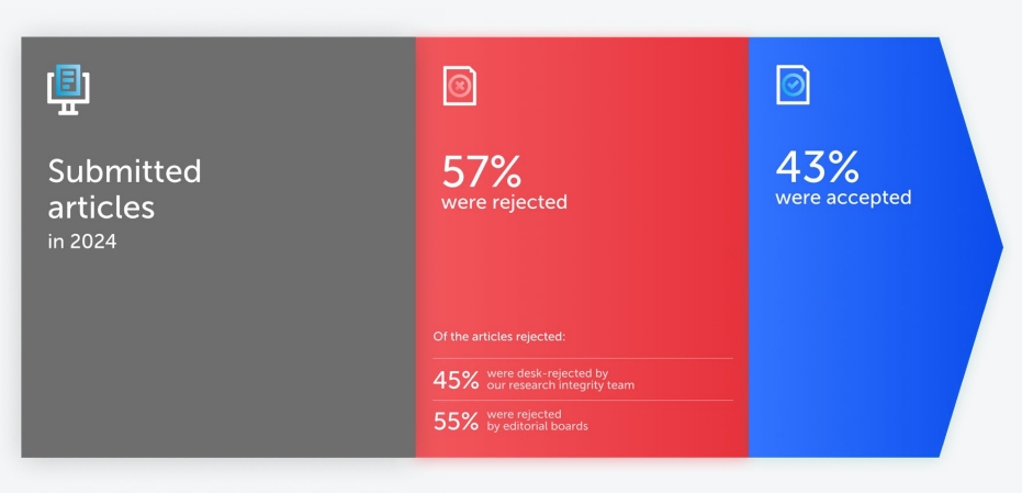 得辅学术 文章配图