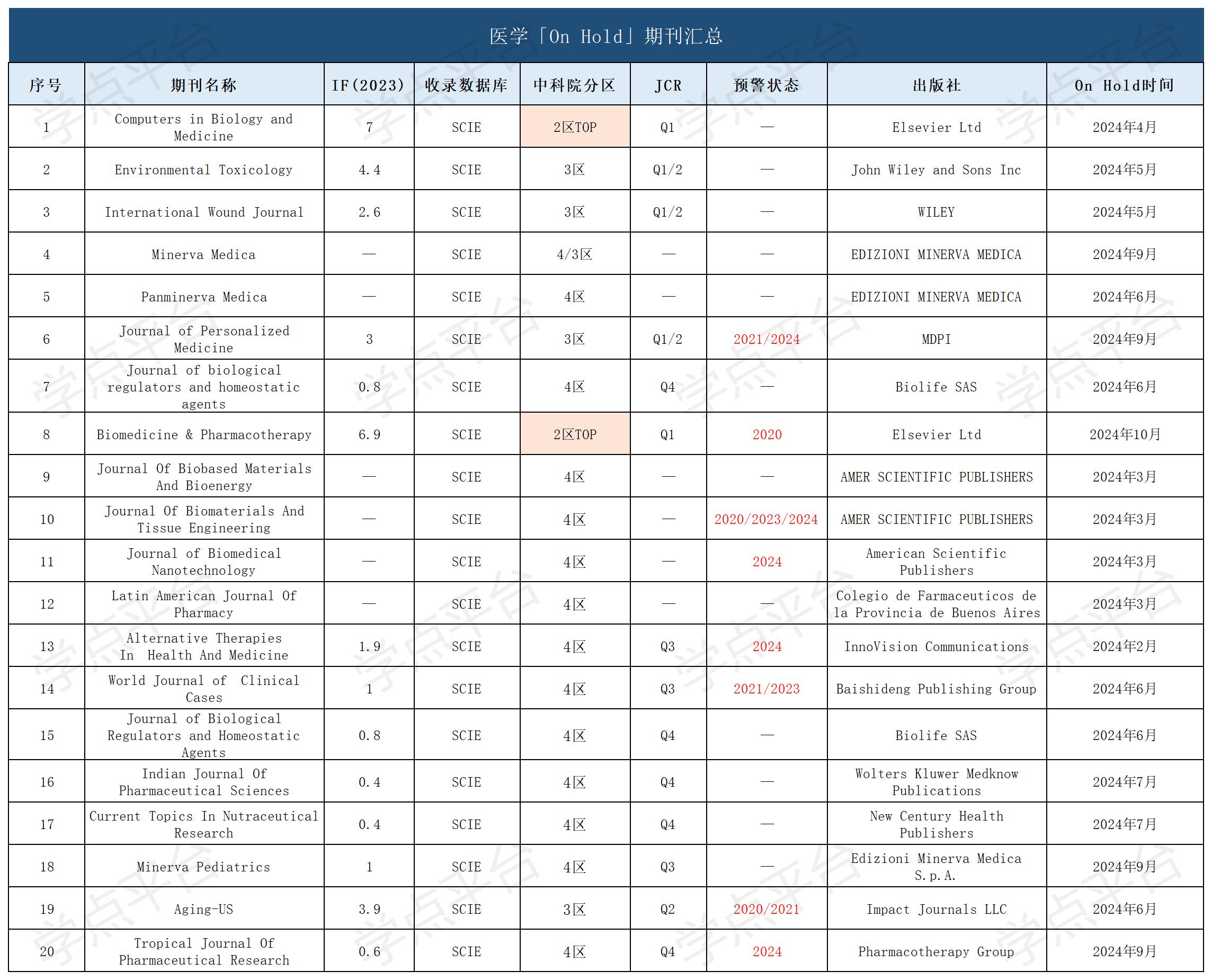 得辅学术 文章配图