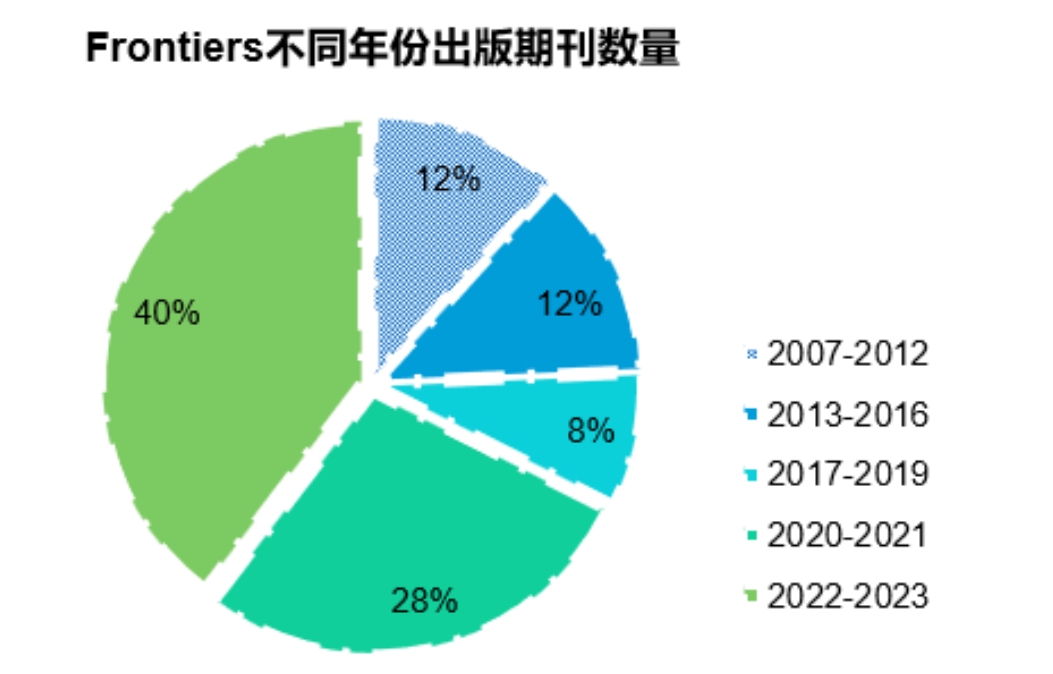 得辅学术 文章配图