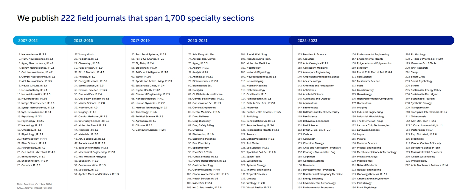 得辅学术 文章配图