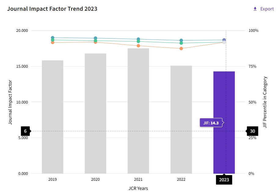 得辅学术 文章配图