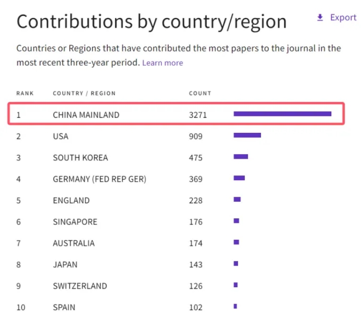 得辅学术 文章配图