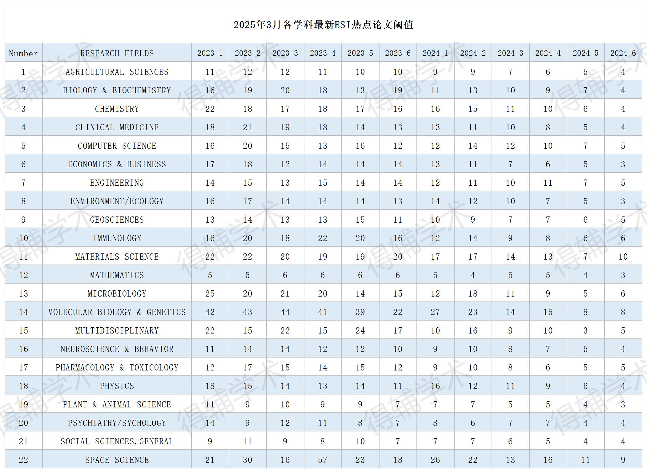 得辅学术 文章配图