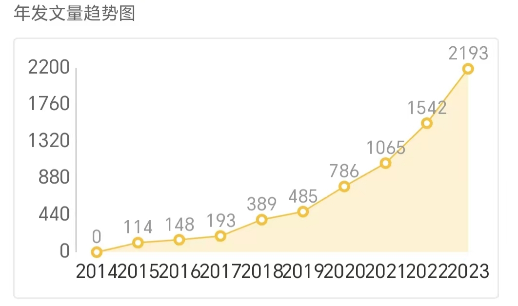 得辅学术 文章配图