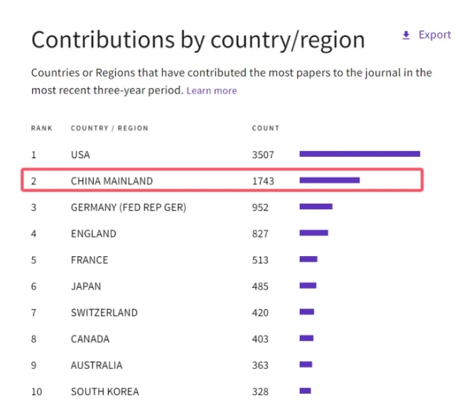 得辅学术 文章配图
