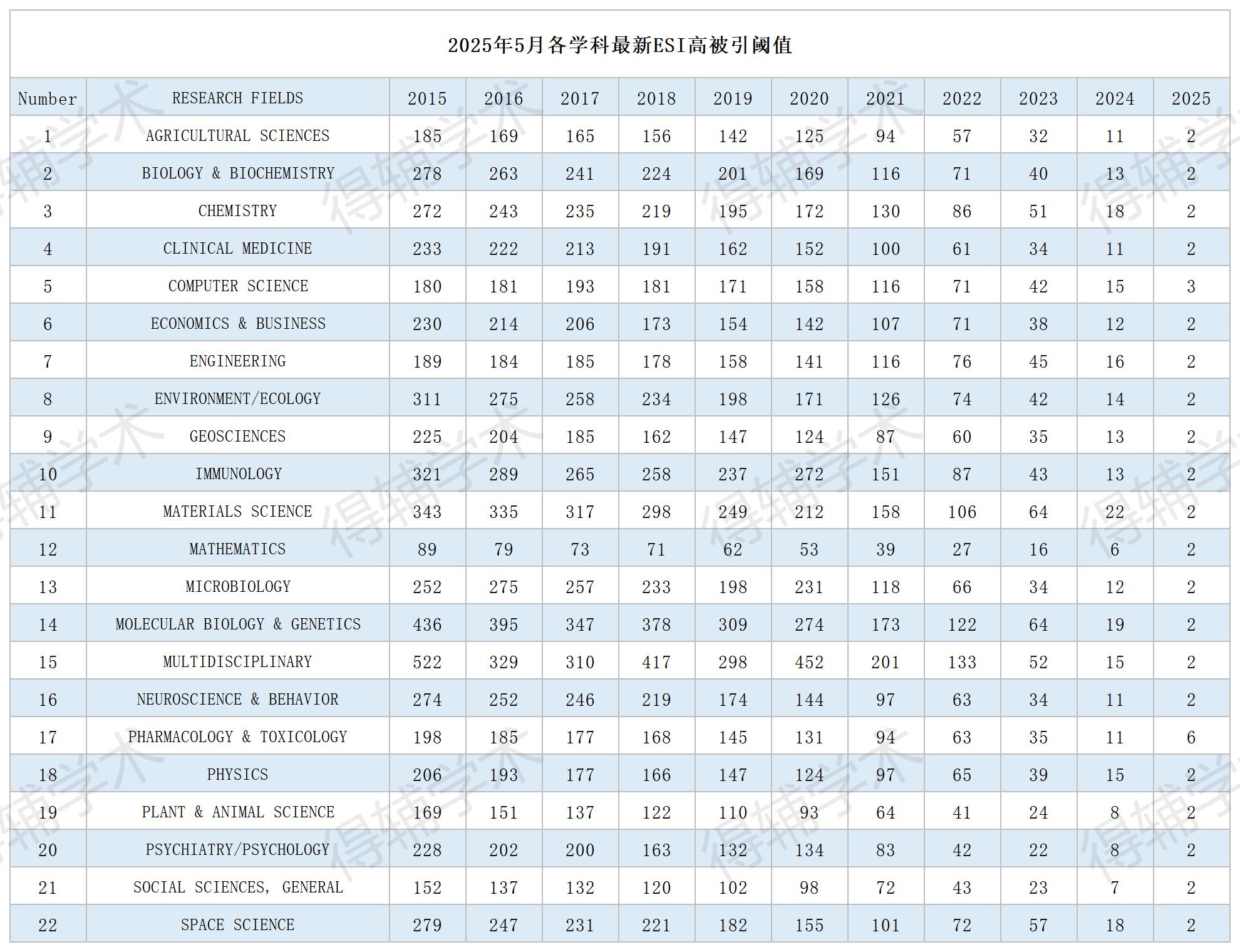 得辅学术 文章配图