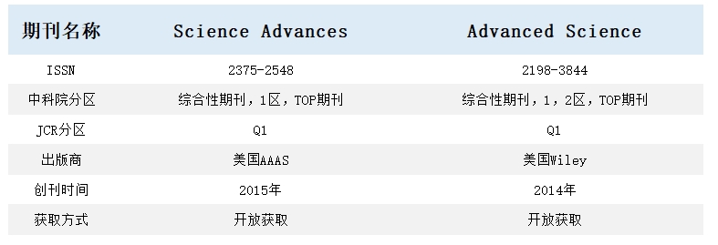 得辅学术 文章配图