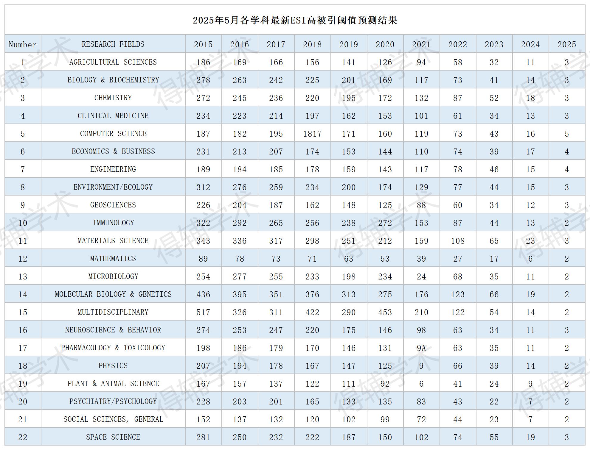 得辅学术 文章配图