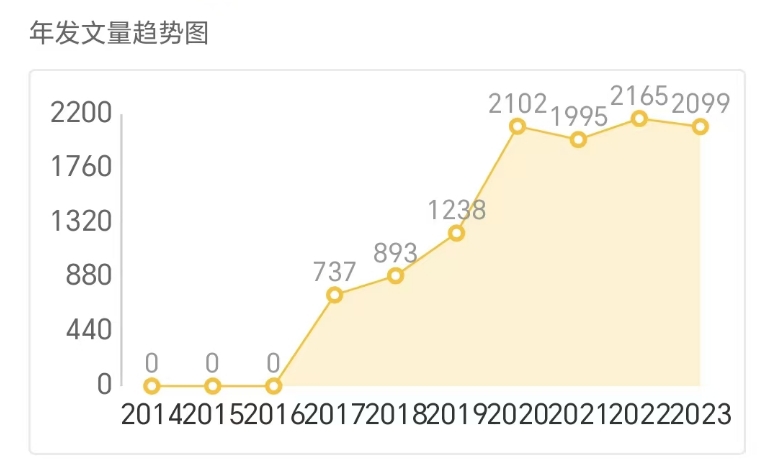 得辅学术 文章配图