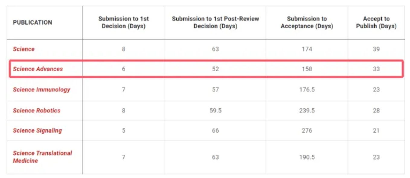 得辅学术 文章配图