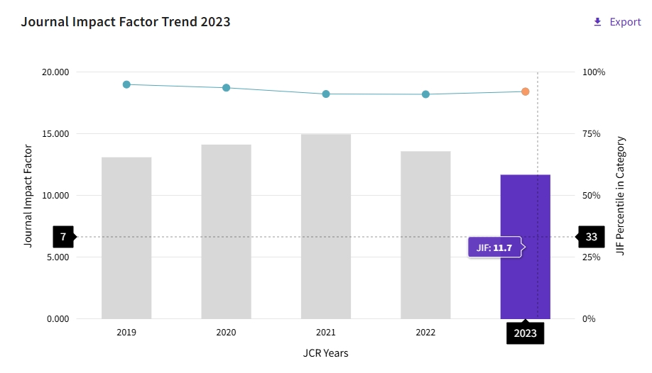 得辅学术 文章配图