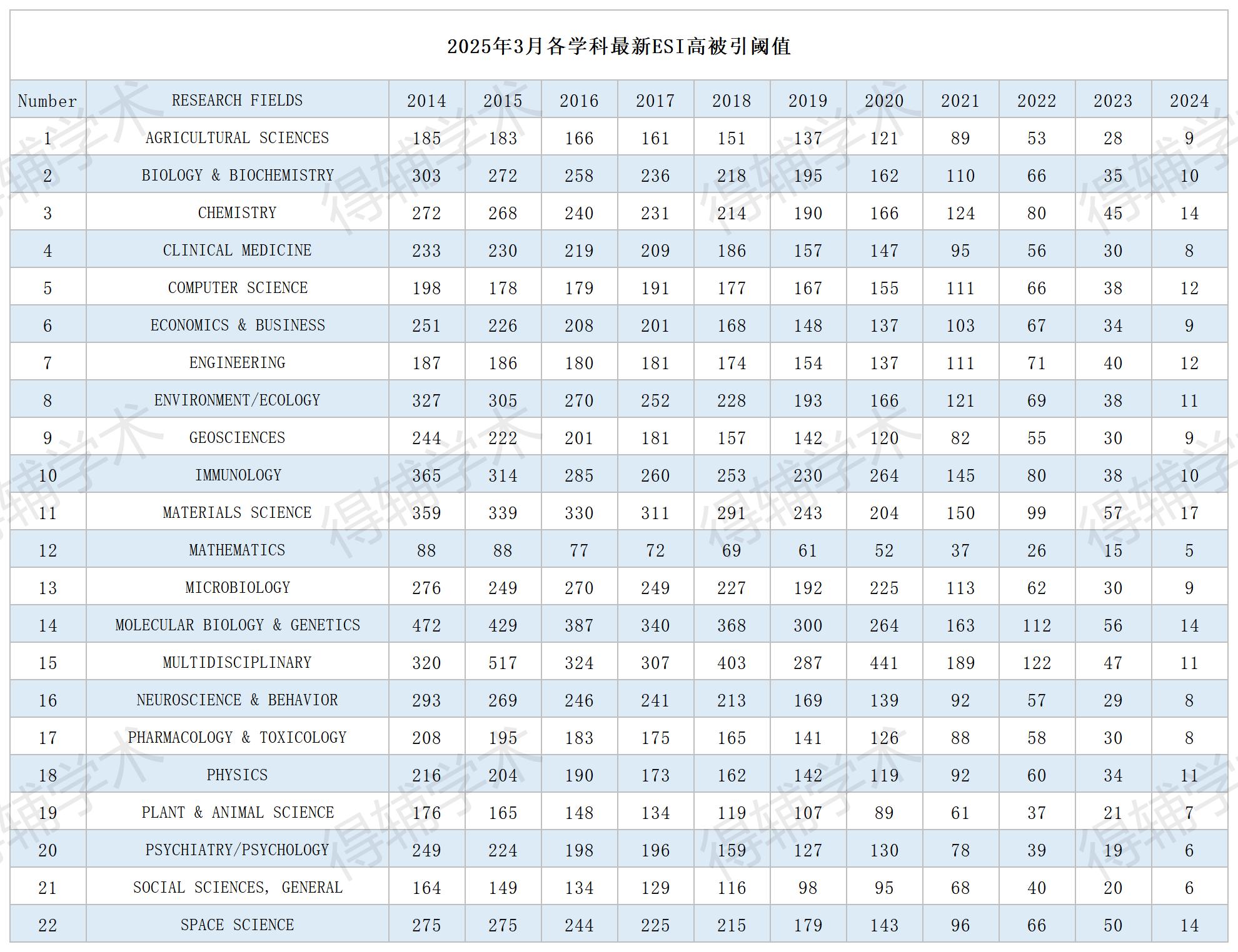 得辅学术 文章配图