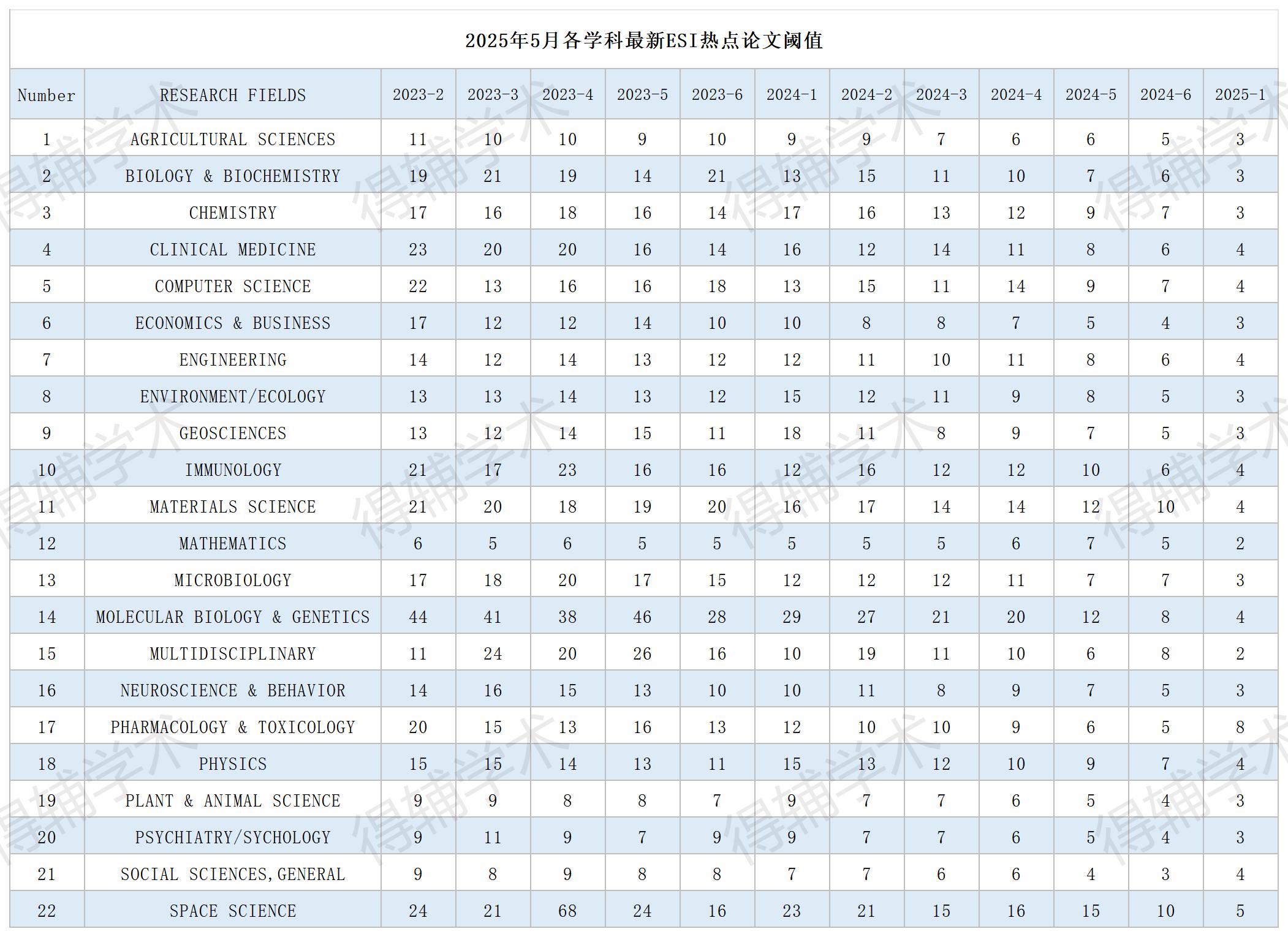 得辅学术 文章配图