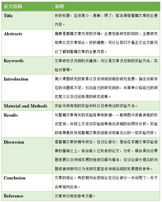 得辅学术 文章配图