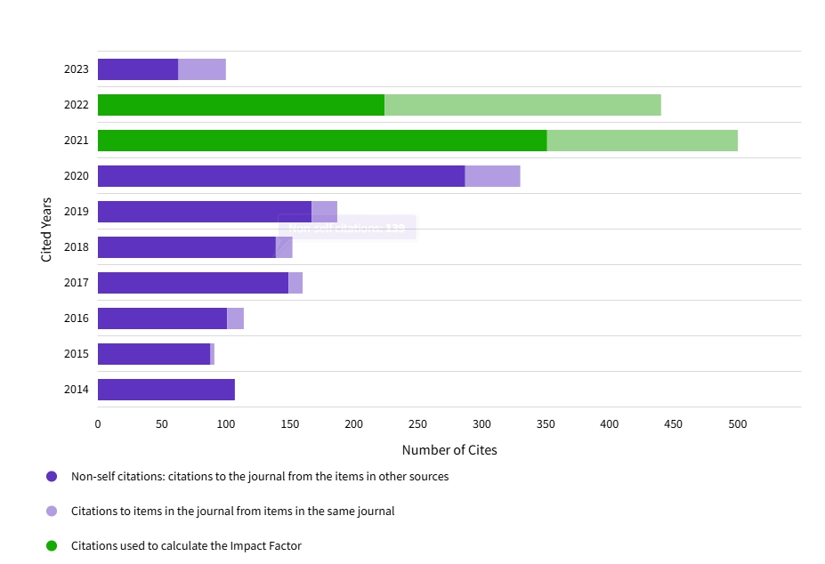 得辅学术 文章配图