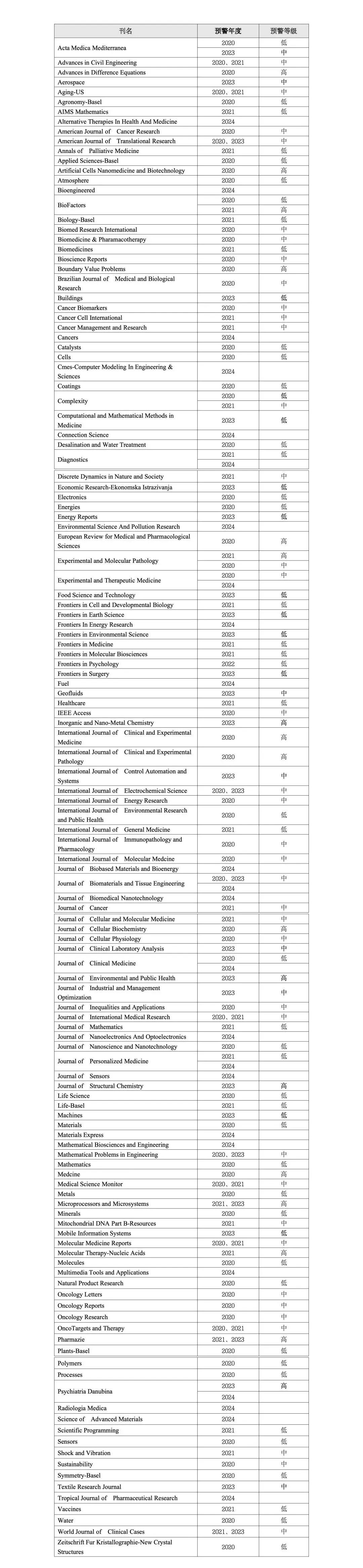 得辅学术 文章配图