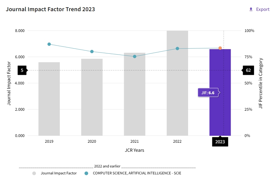 得辅学术 文章配图
