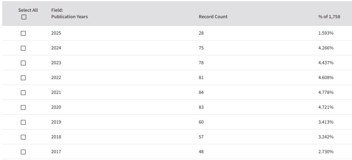 得辅学术 文章配图
