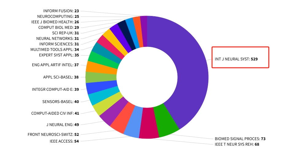 得辅学术 文章配图