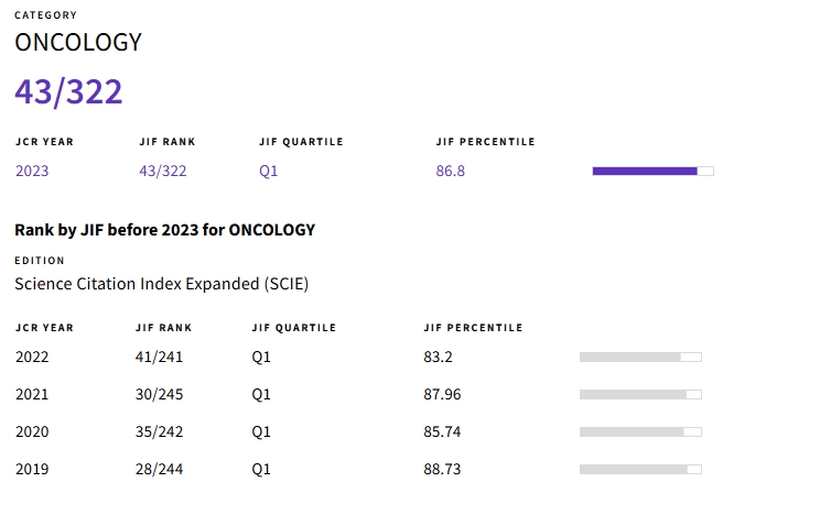 得辅学术 文章配图