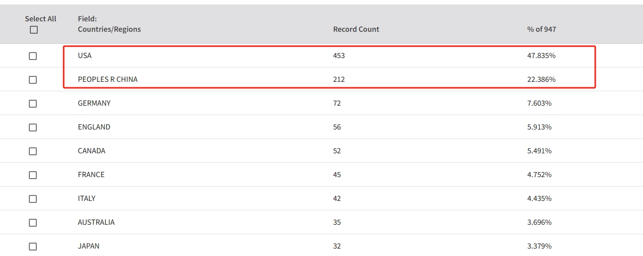 得辅学术 文章配图