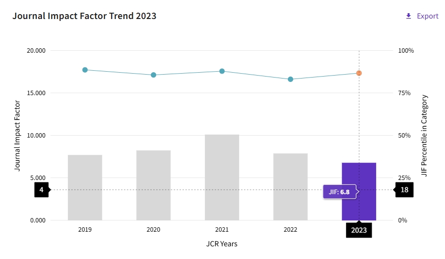 得辅学术 文章配图