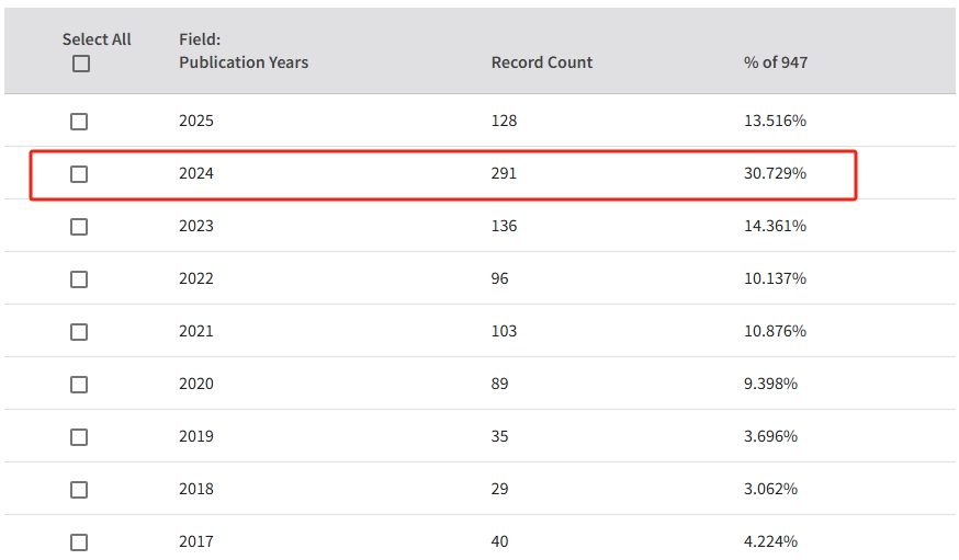 得辅学术 文章配图