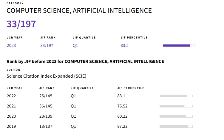 得辅学术 文章配图