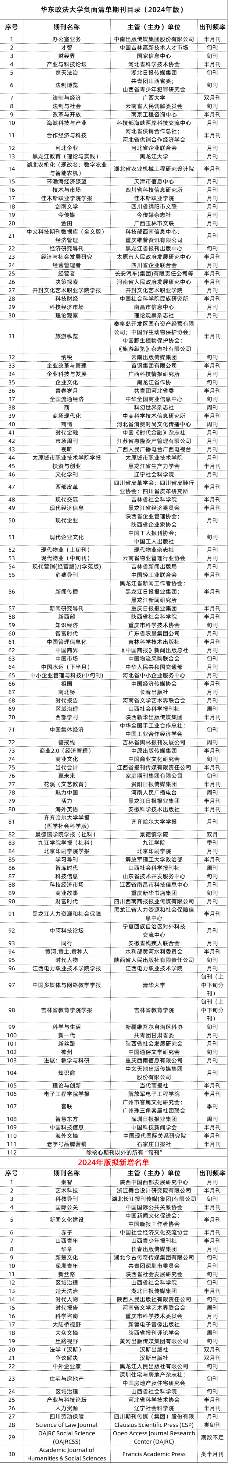 得辅学术 文章配图