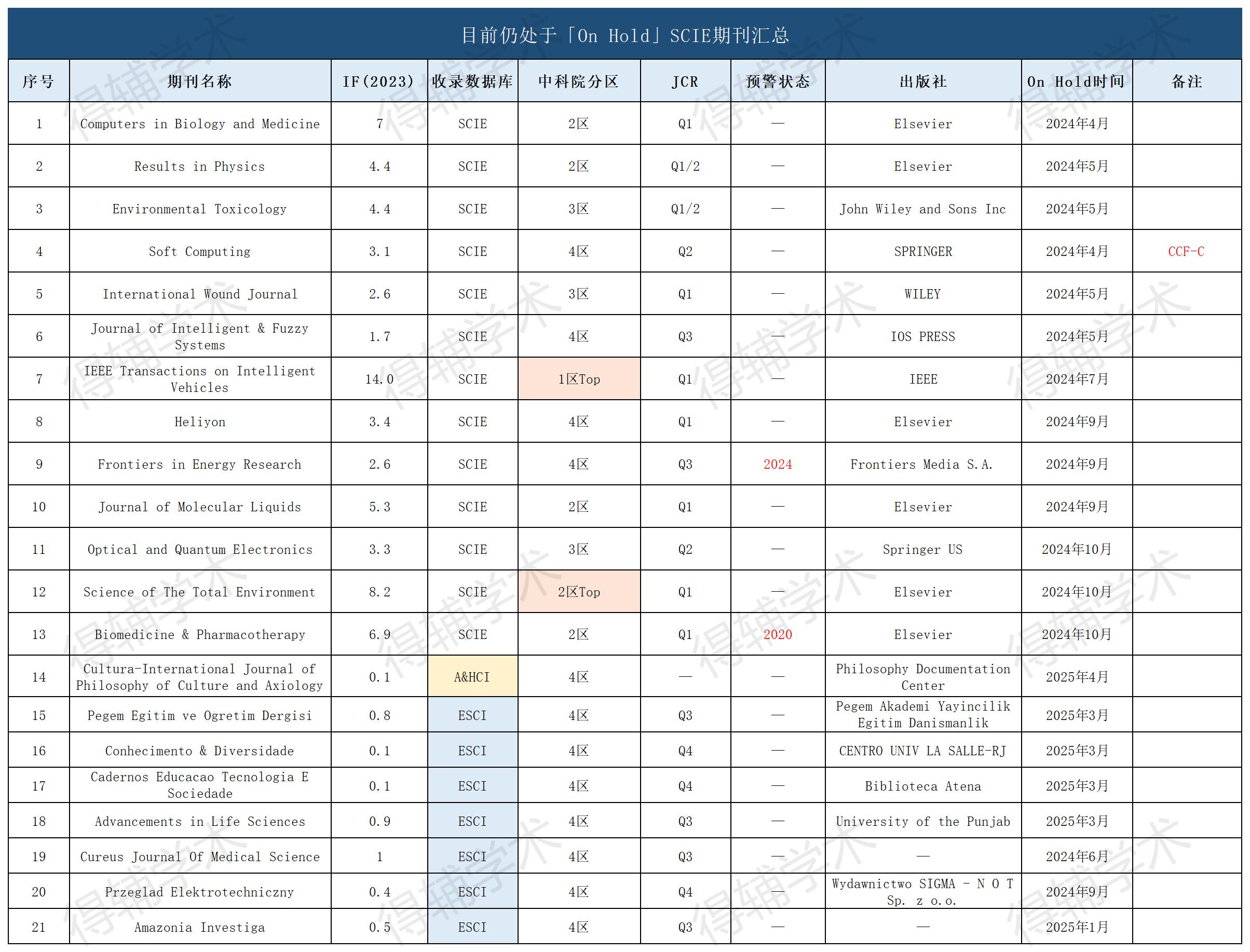 得辅学术 文章配图