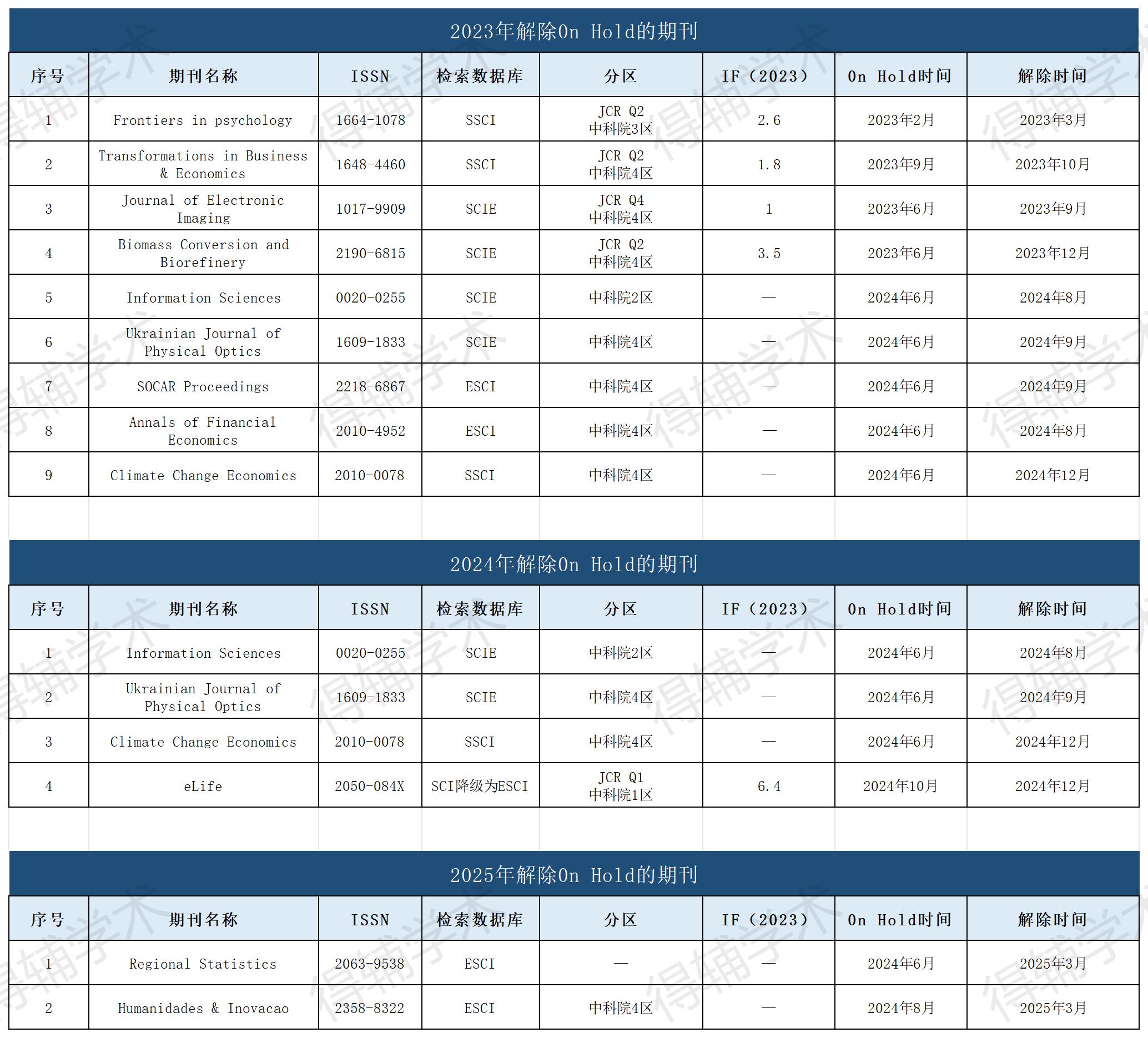得辅学术 文章配图