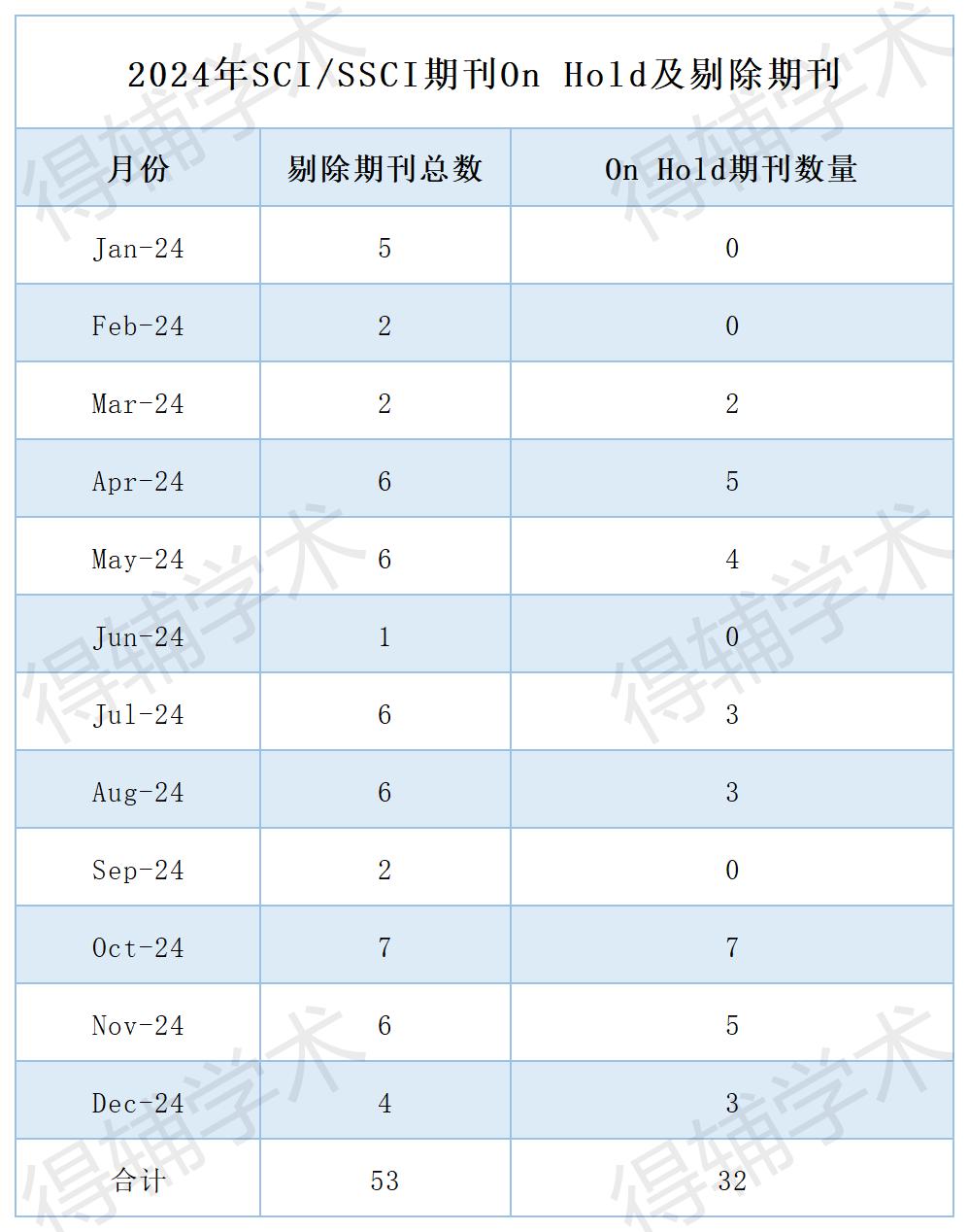 得辅学术 文章配图