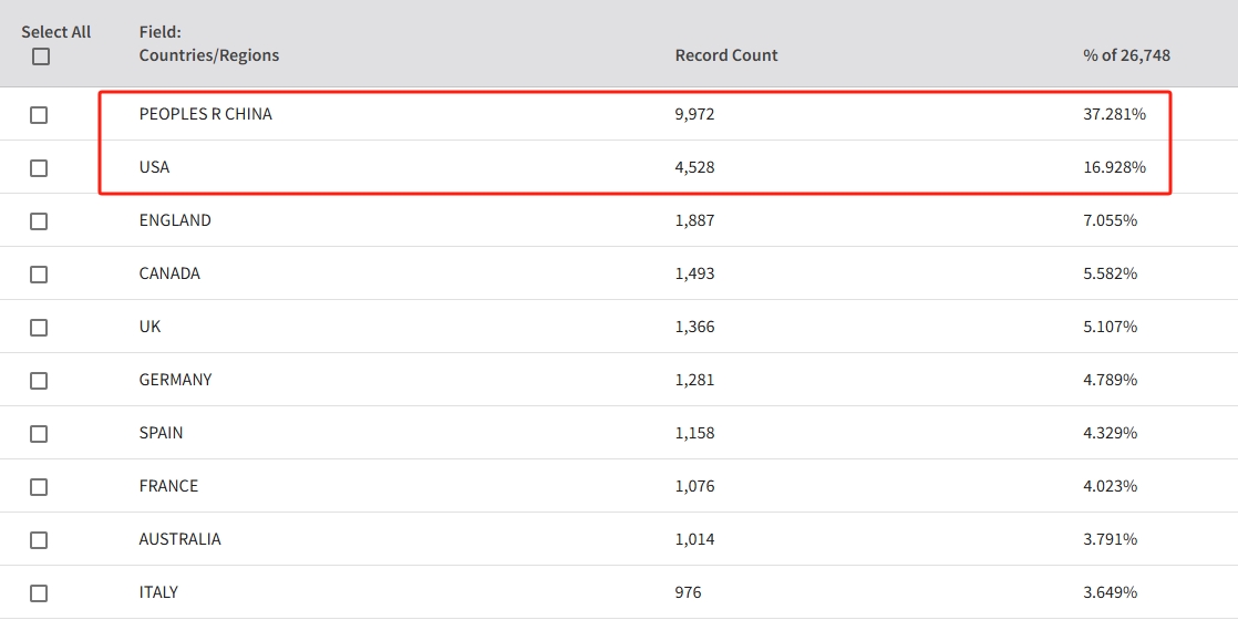 得辅学术 文章配图