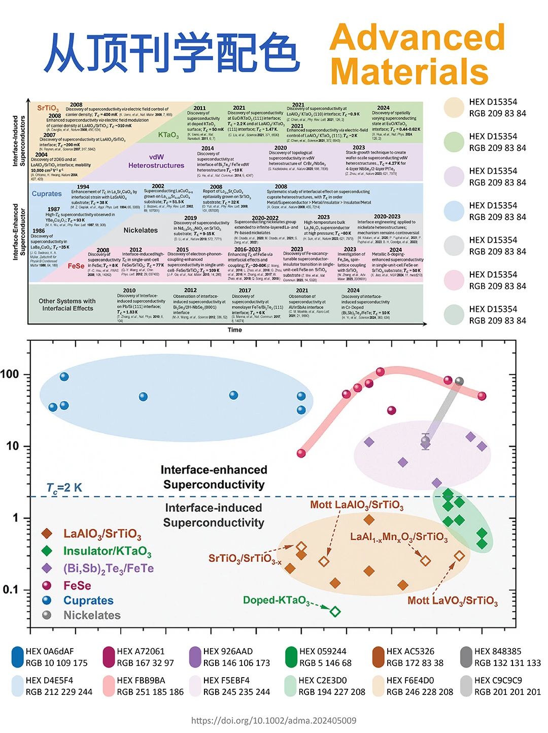 得辅学术 文章配图