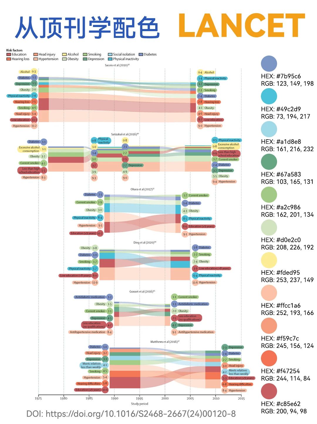 得辅学术 文章配图