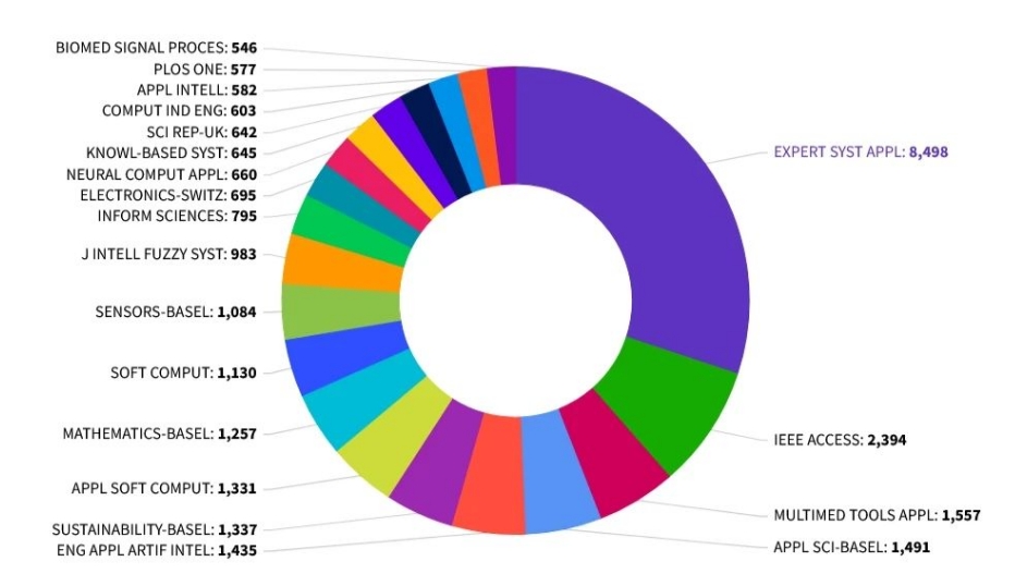 得辅学术 文章配图