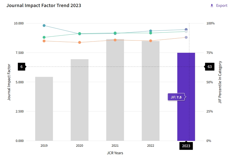 得辅学术 文章配图