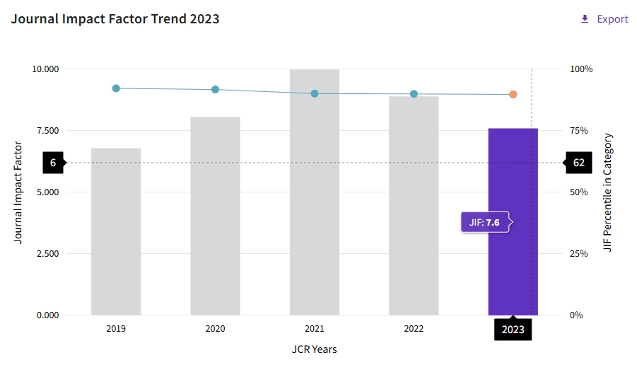 得辅学术 文章配图