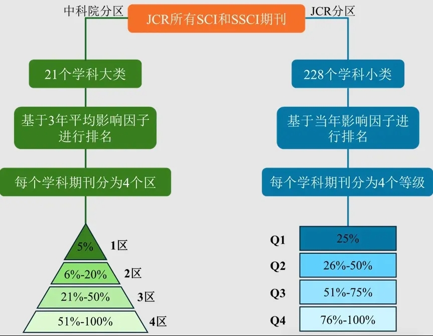 得辅学术 文章配图