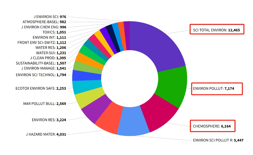 得辅学术 文章配图