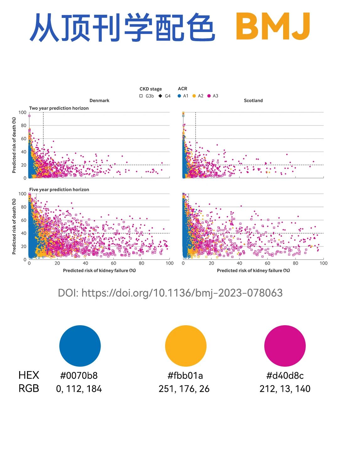 得辅学术 文章配图