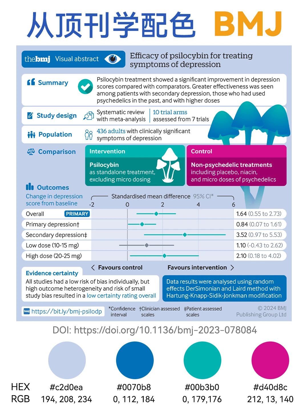 得辅学术 文章配图