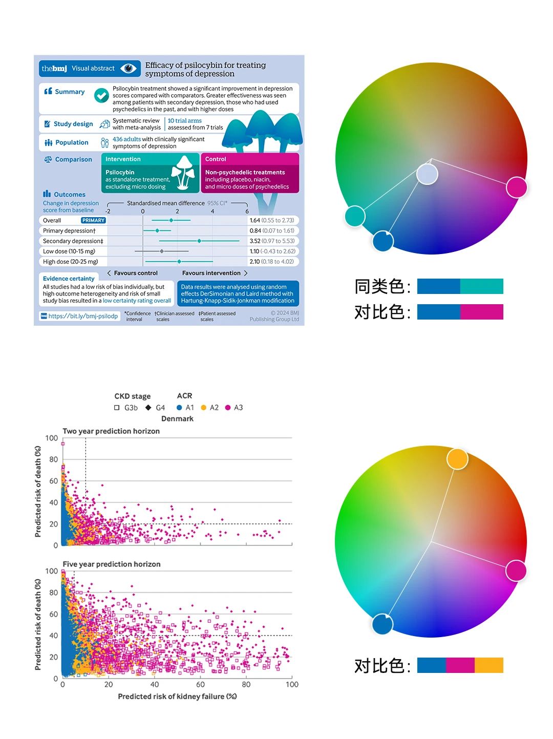 得辅学术 文章配图
