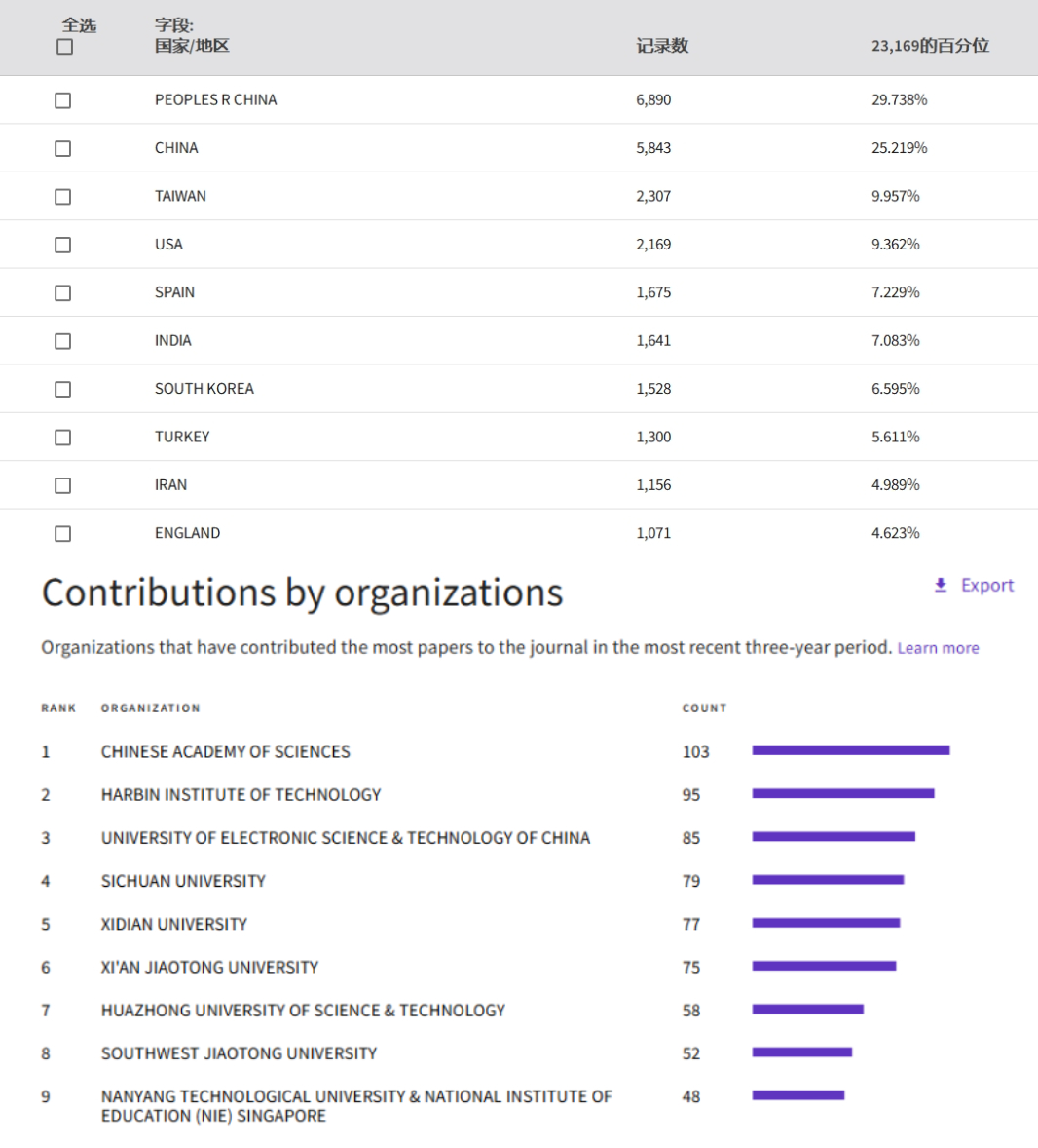 得辅学术 文章配图