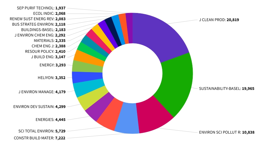 得辅学术 文章配图