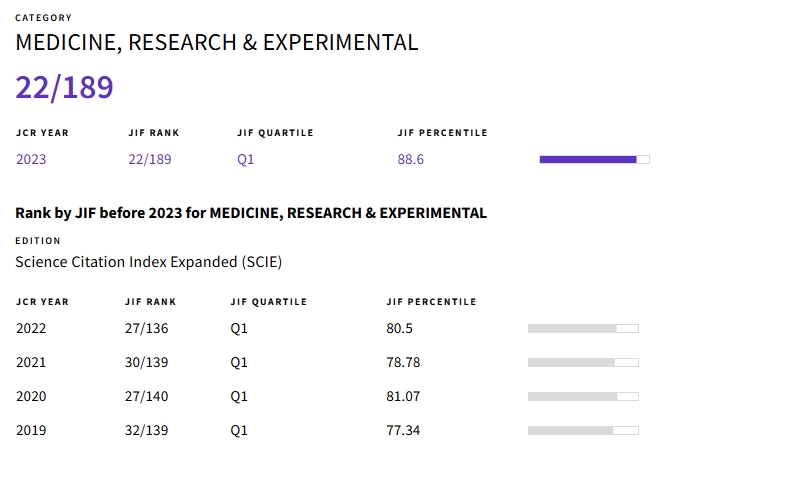 得辅学术 文章配图