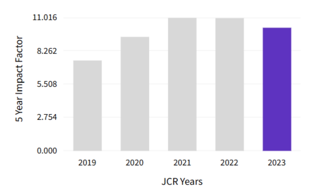 得辅学术 文章配图
